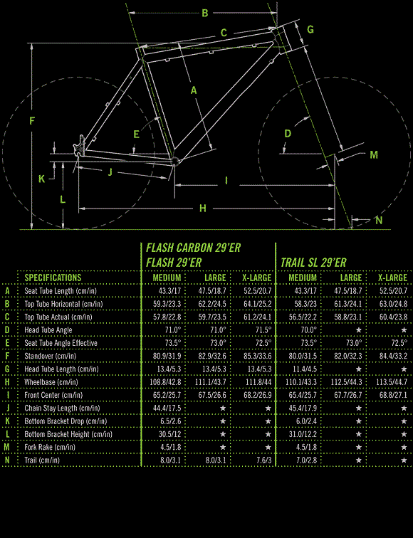 2011 Cannondale Flash Carbon 29'er 3