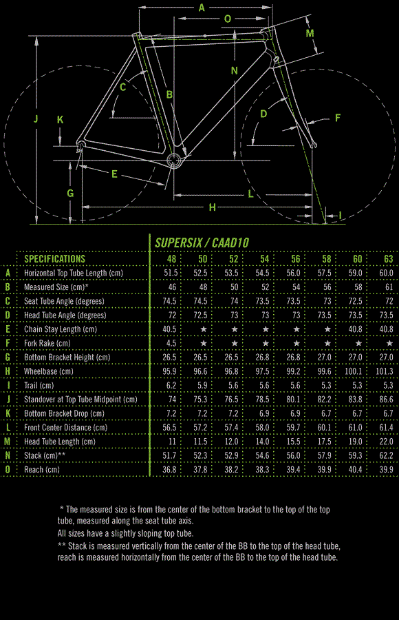 2011 Cannondale CAAD10 5 105