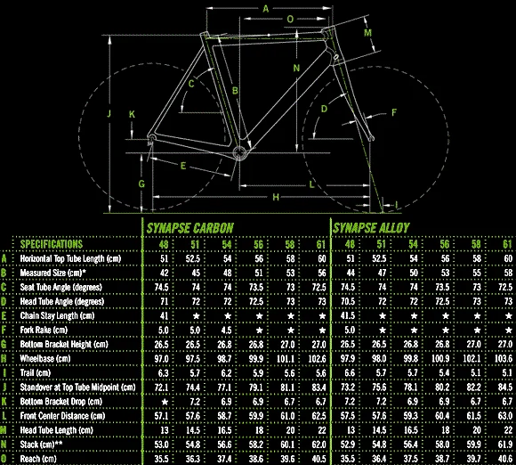 2011 Cannondale Synapse Alloy 5 105