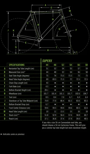 2011 Cannondale SuperX SRAM Rival