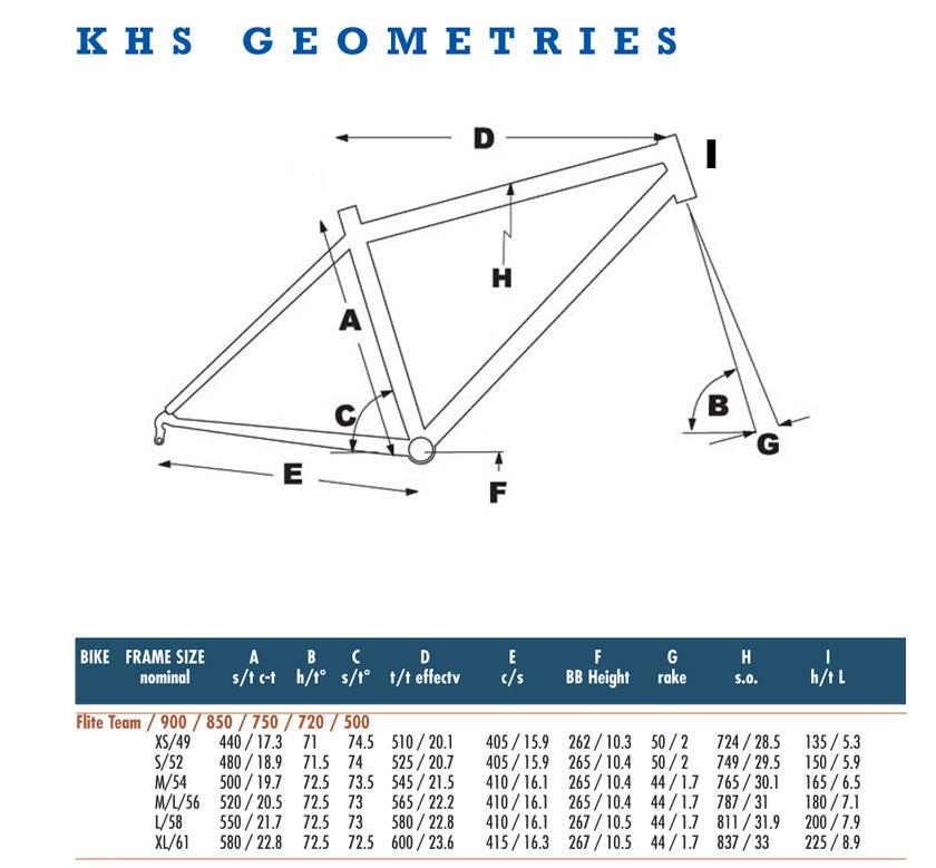2012 KHS Flite 450