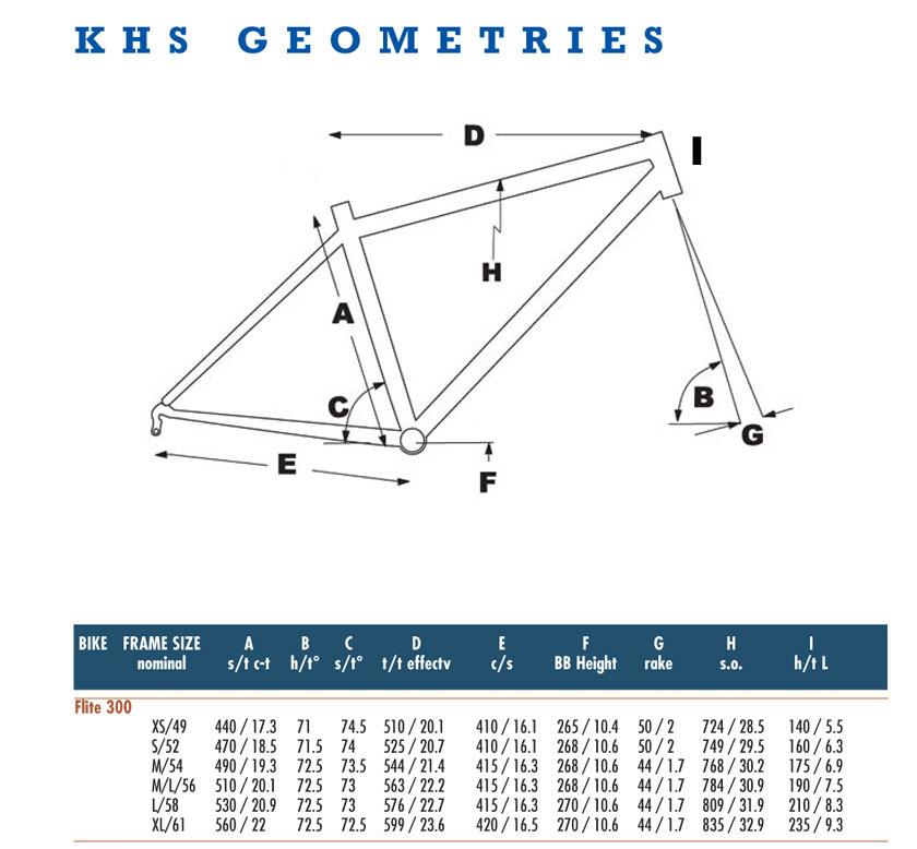 2012 KHS Flite 300