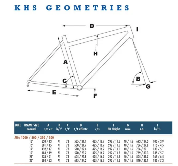 2012 KHS Alite 350 Ladies