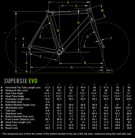 2012 Cannondale Super Six EVO Team
