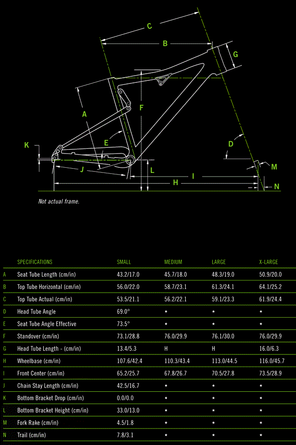 2012 Cannondale RZ One Twenty 3