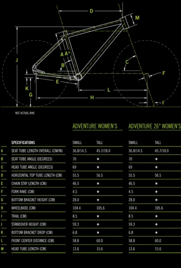 2012 Cannondale Adventure 2