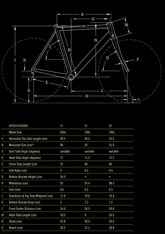 2012 Cannondale Slice Carbon 2 Force
