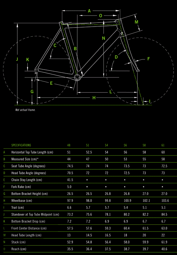 2012 Cannondale Synapse 5 105
