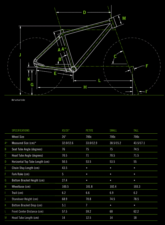 2012 Cannondale Quick 3