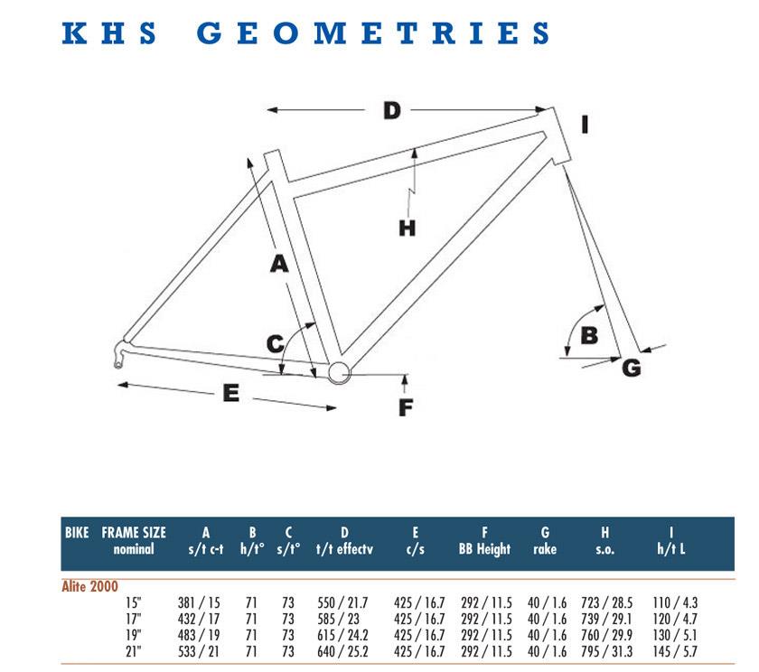 2012 KHS Alite 2000