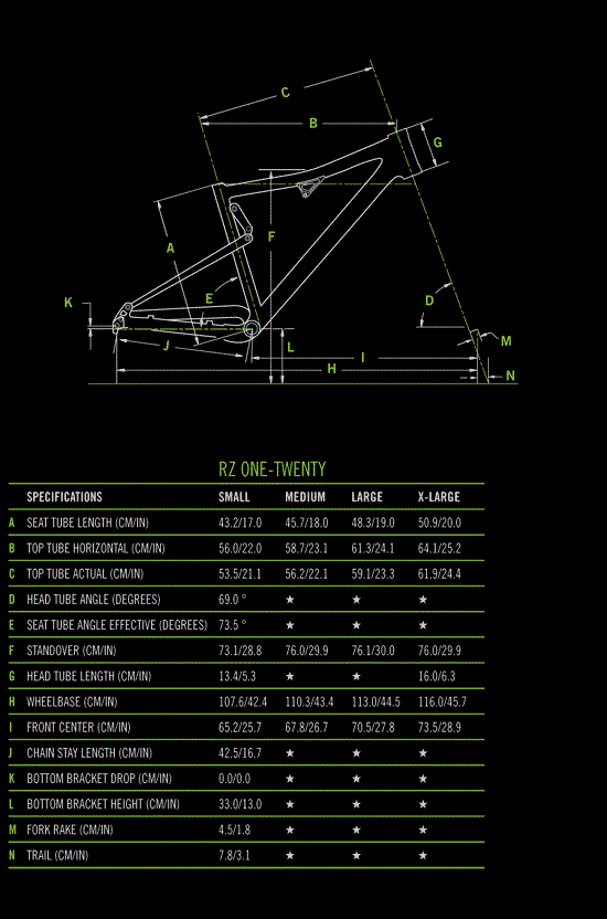 2013 Cannondale RZ120 1