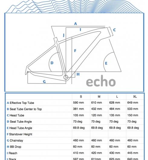 2015 Borealis Echo Frame and Fork